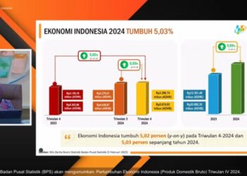 Perekonomian Indonesia 2024 Tumbuh Sebesar 5,03 Persen